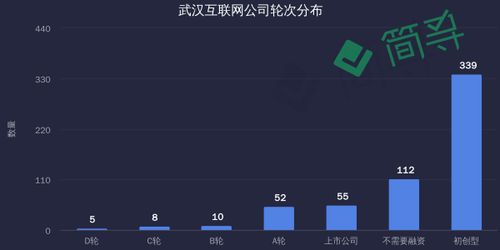 武漢產(chǎn)品經(jīng)理的發(fā)展前景