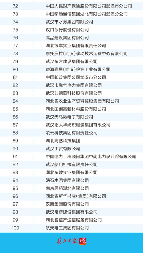武漢企業(yè)100強名單公布 快來看看有沒有你的東家