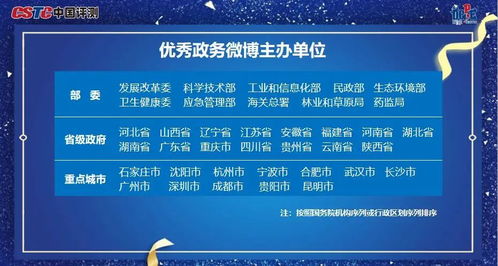 武漢市政府門戶網(wǎng)站位列副省級城市前三名, 2020年數(shù)字政府服務能力 成績單出爐