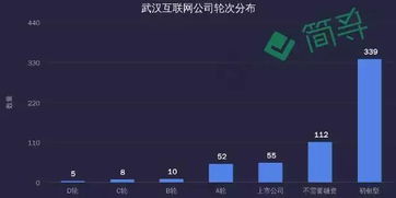 武漢互聯(lián)網(wǎng)和北上廣差距有多大,能不能接得住出逃的互聯(lián)網(wǎng)人