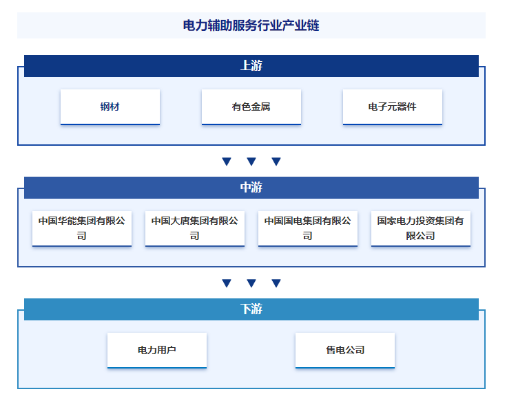 武漢安運工程企業檔案-武漢安運工程企業網站